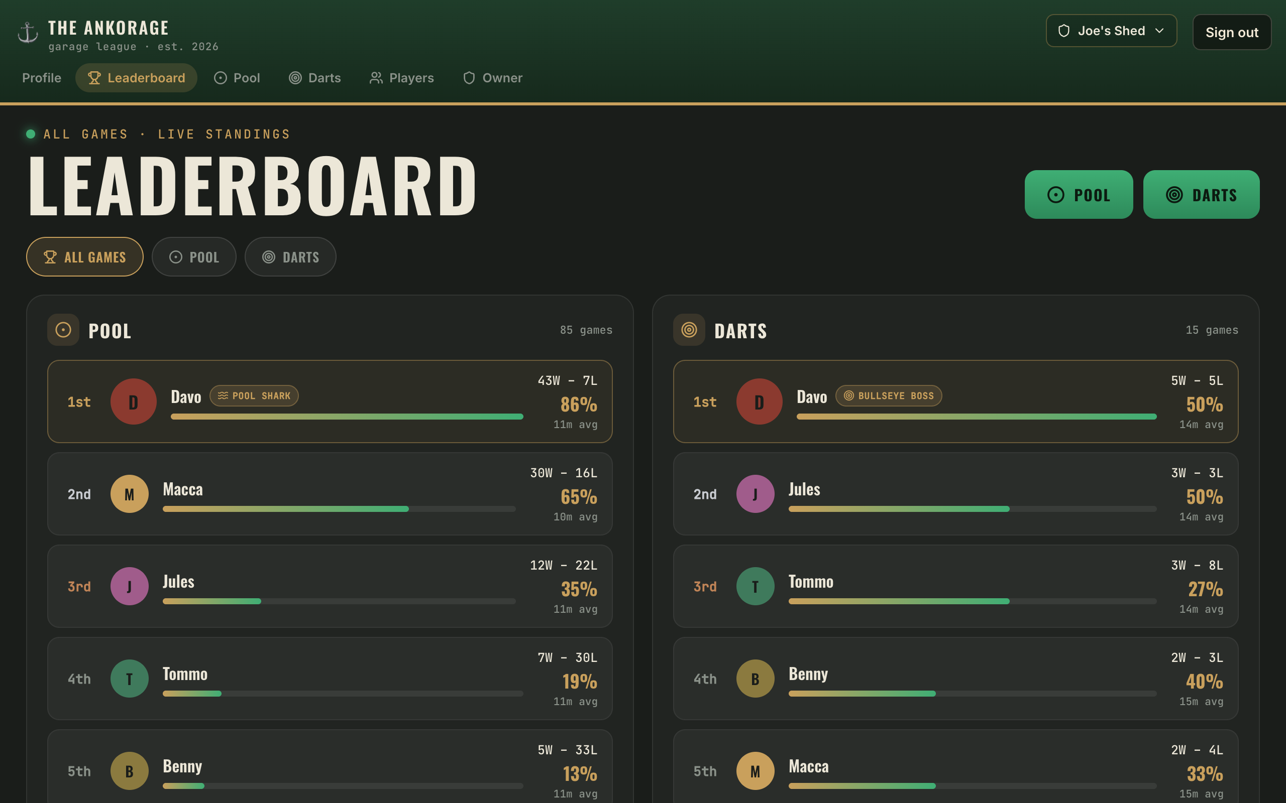 The leaderboard rendered wide for a TV screen