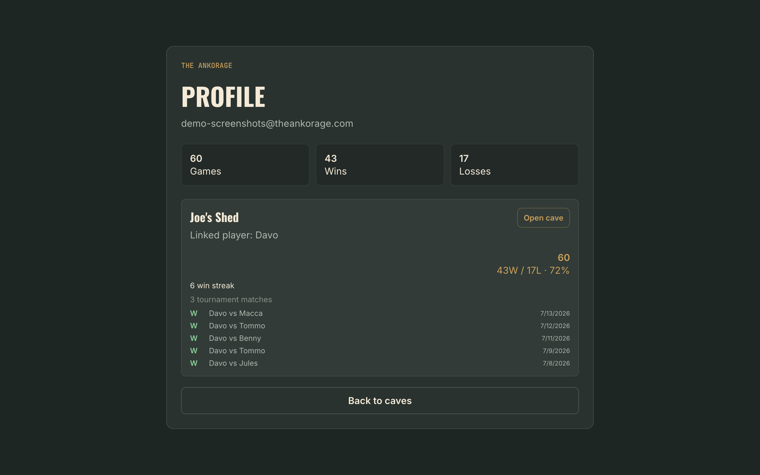 The cross-cave profile page with total record and per-cave breakdowns